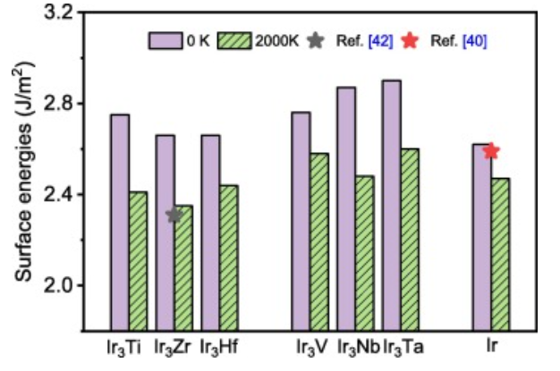 【MS論文精讀】DFT+AIMD計(jì)算界面能和GSFE曲線，研究界面熱力學(xué)和動(dòng)力學(xué)穩(wěn)定性