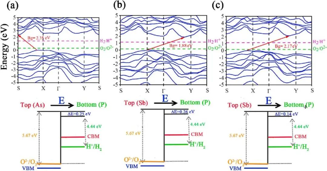 【MS計(jì)算論文解讀】Appl. Surf. Sci.：Janus單分子層SiXY用于光催化水分裂