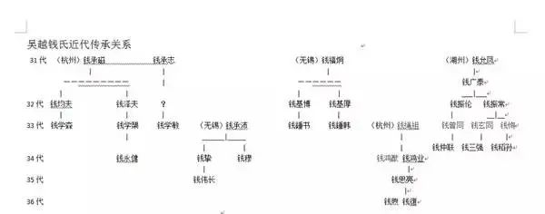 中國最牛家族，傳承1200年，出過一諾獎，三科學(xué)家，十八兩院院士