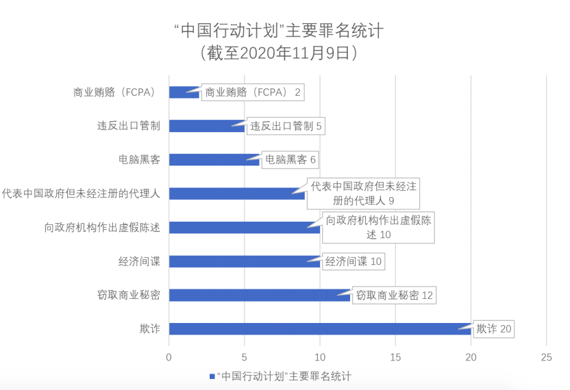 學(xué)界鐵幕落下！美《無(wú)盡前沿法案》高票通過(guò)，砸1100億美元抗衡中國(guó)