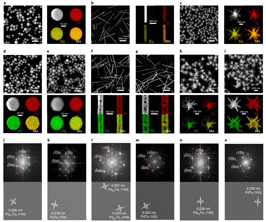 黃小青&徐勇等合作，最新Nature Synthesis！