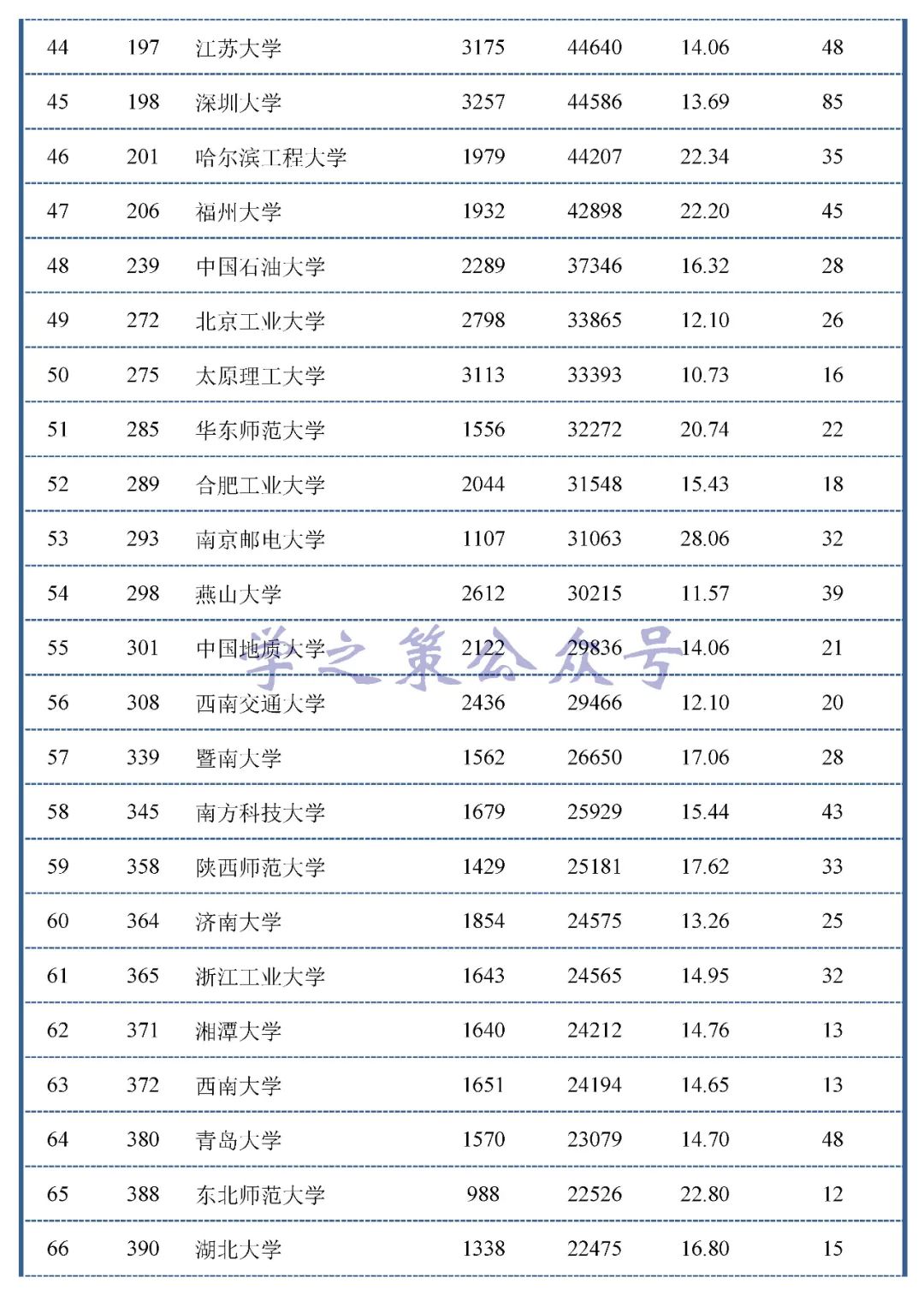 最新！材料領(lǐng)域中國大陸高校ESI高被引數(shù)據(jù)百強(qiáng)出爐！