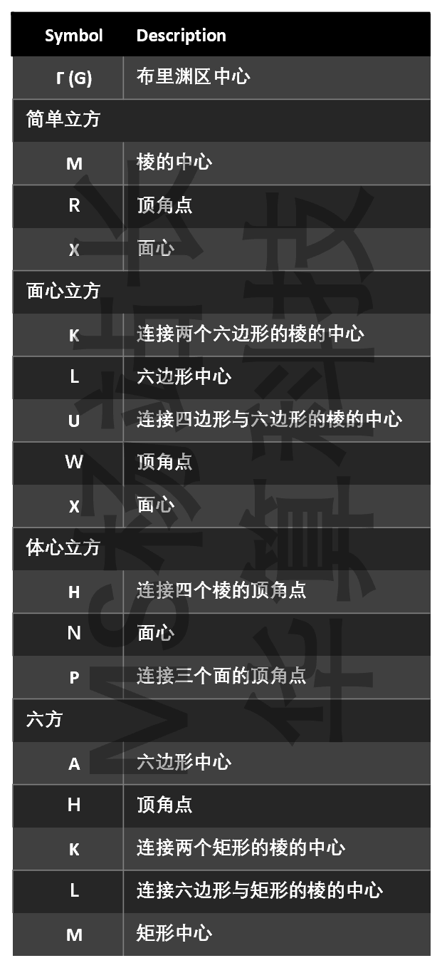 6個案例，3個比方，講清倒空間、倒格子、第一布里淵區(qū)、高對稱k點(diǎn)、k path等概念！11月7日發(fā)車！