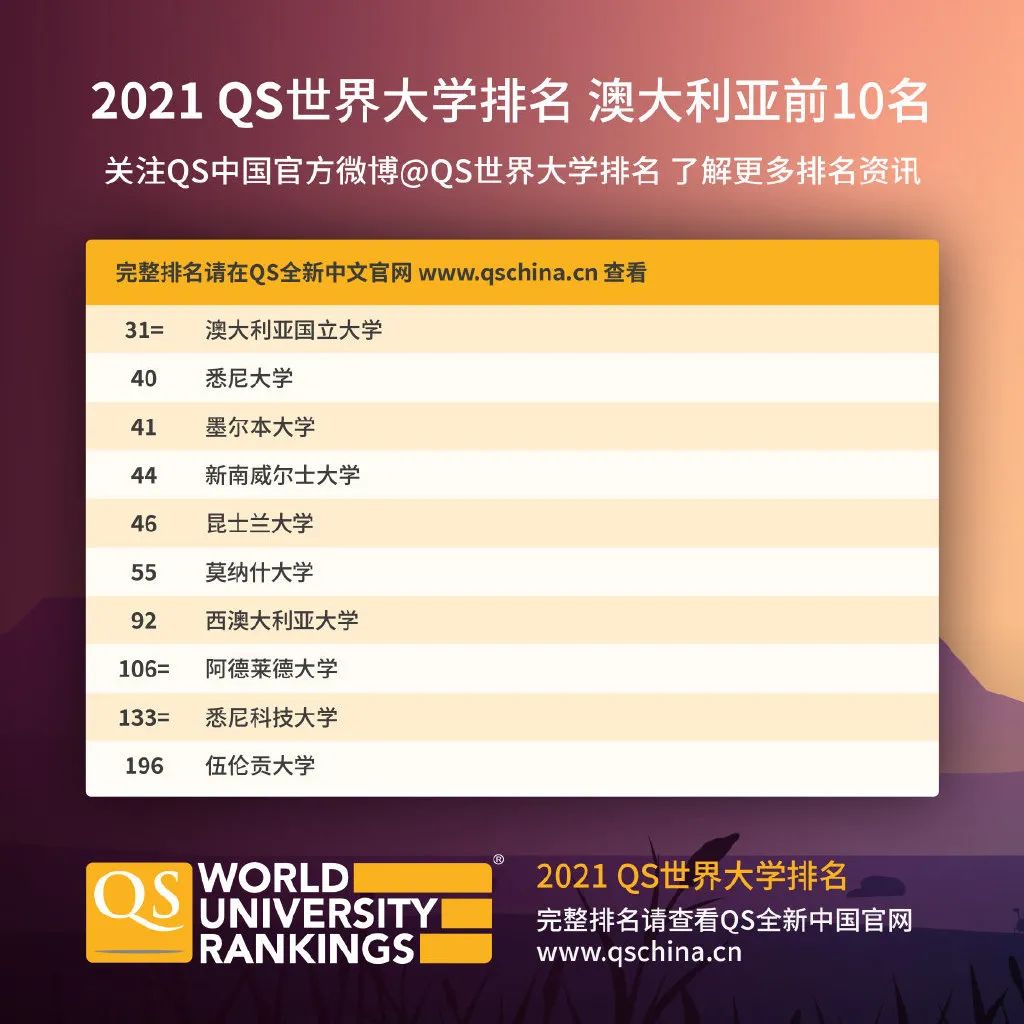 最新QS世界大學(xué)排名發(fā)布，中國(guó)大學(xué)排名再創(chuàng)歷史新高