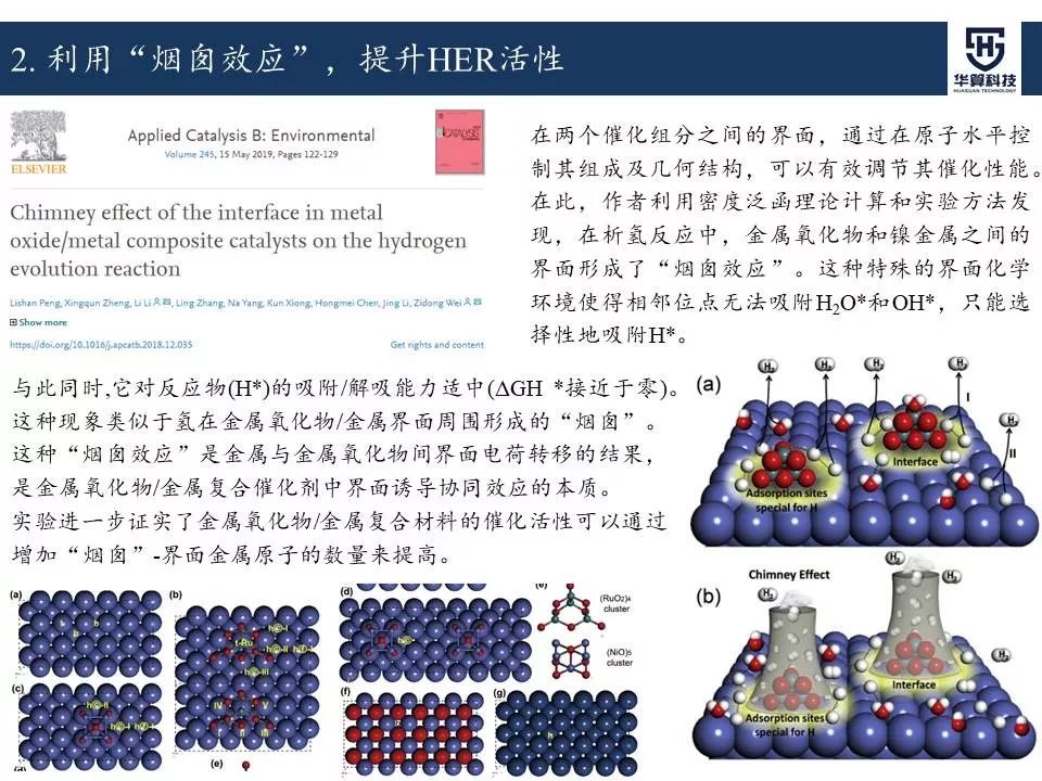 科研這杯酒，誰喝都得醉！2019年電催化領域高被引工作，先干為敬！