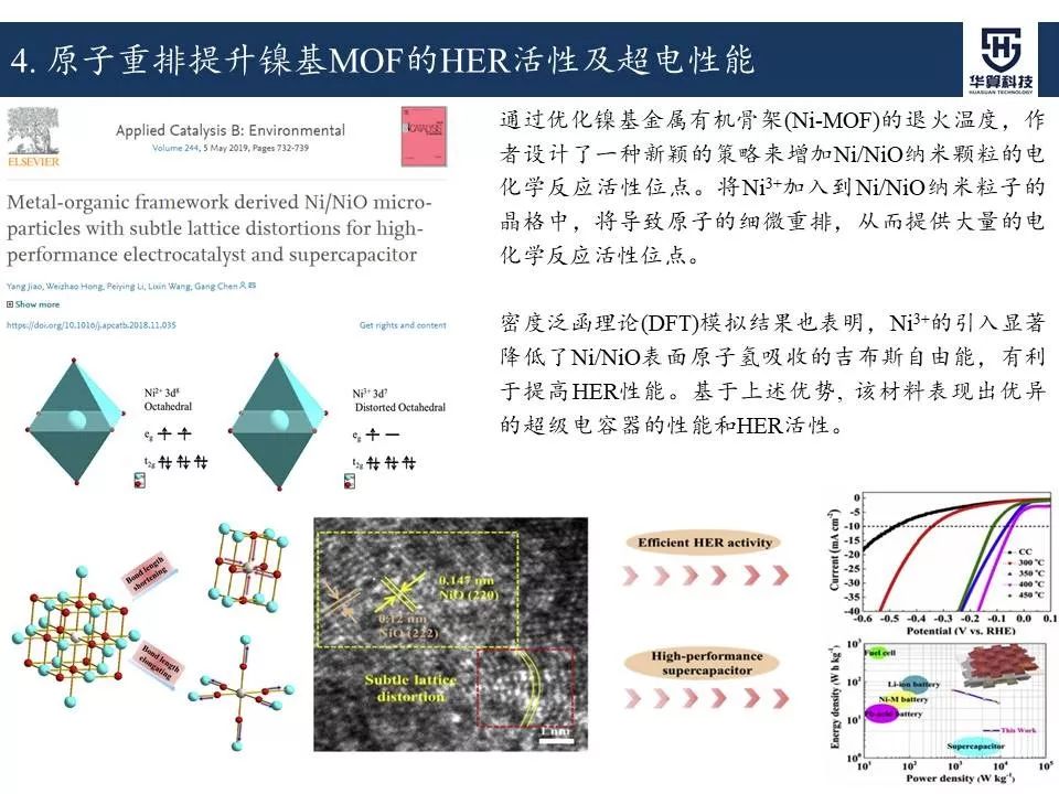 科研這杯酒，誰喝都得醉！2019年電催化領域高被引工作，先干為敬！