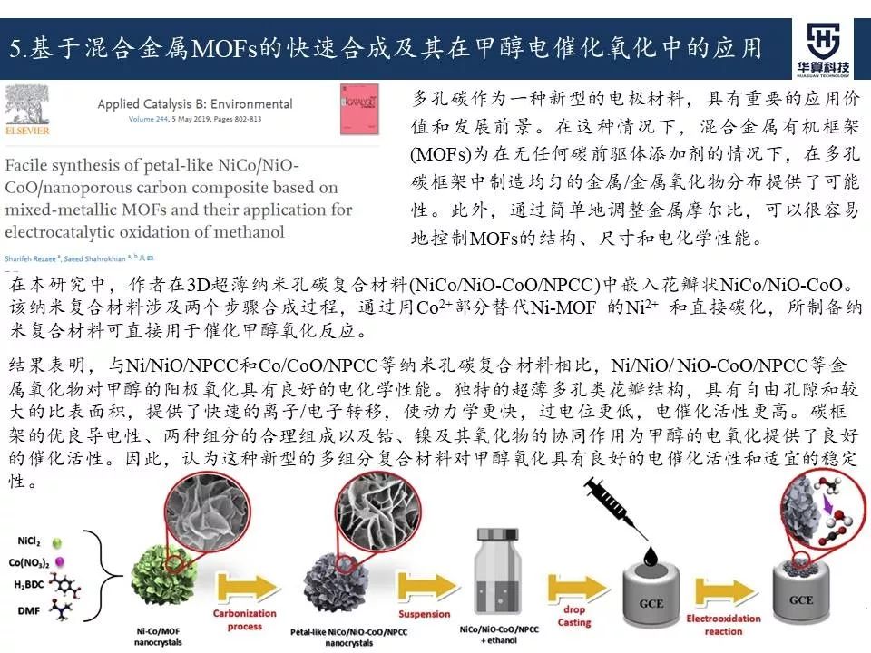 科研這杯酒，誰喝都得醉！2019年電催化領域高被引工作，先干為敬！