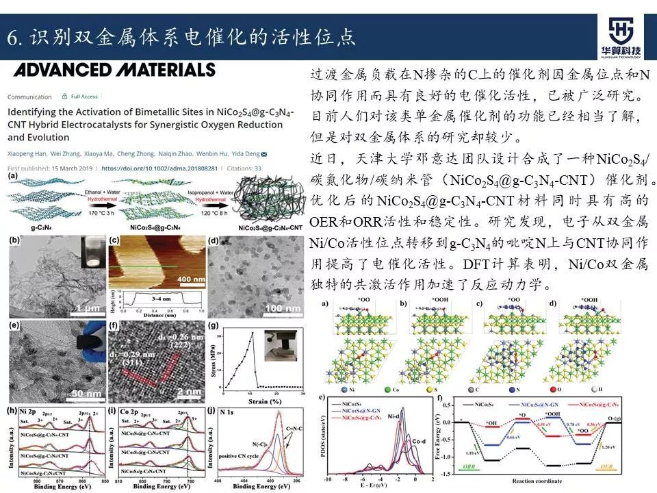 科研這杯酒，誰喝都得醉！2019年電催化領域高被引工作，先干為敬！