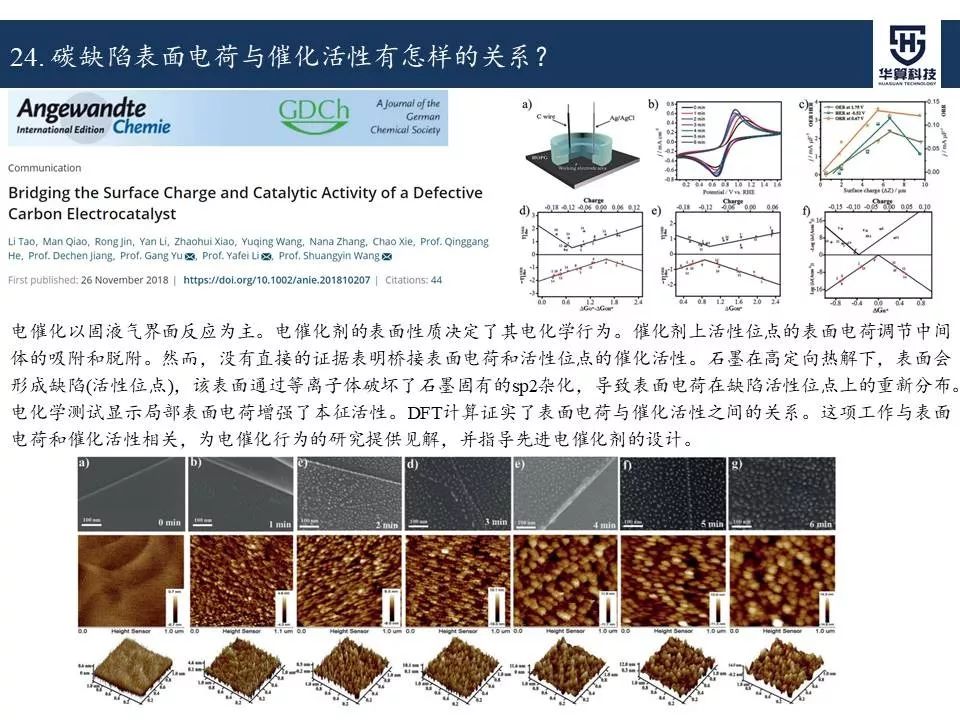 科研這杯酒，誰喝都得醉！2019年電催化領域高被引工作，先干為敬！