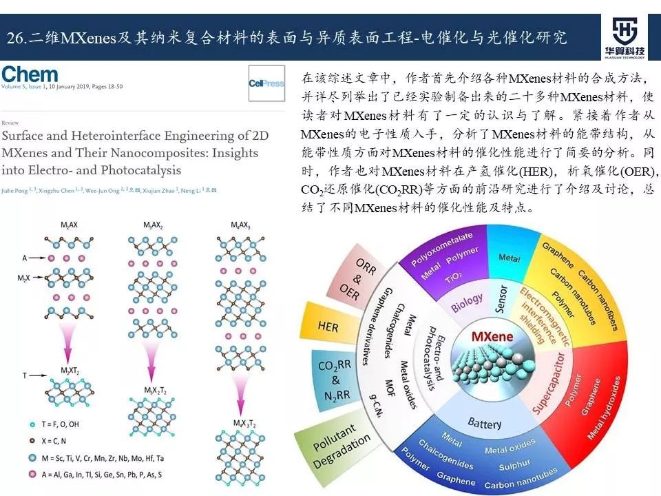 科研這杯酒，誰喝都得醉！2019年電催化領域高被引工作，先干為敬！