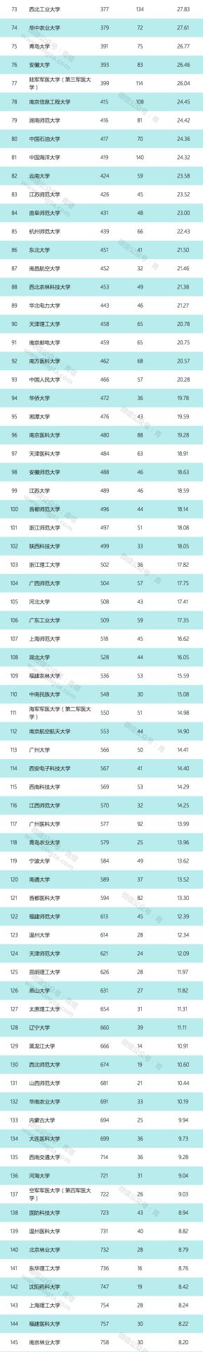 2019年最新自然指數(shù)公布，哪些高校表現(xiàn)突出？