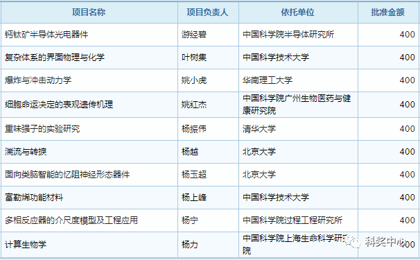 最新發(fā)布！2019年國家杰青名單正式公布，296人入選