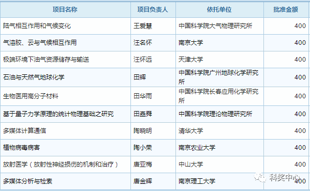 最新發(fā)布！2019年國家杰青名單正式公布，296人入選