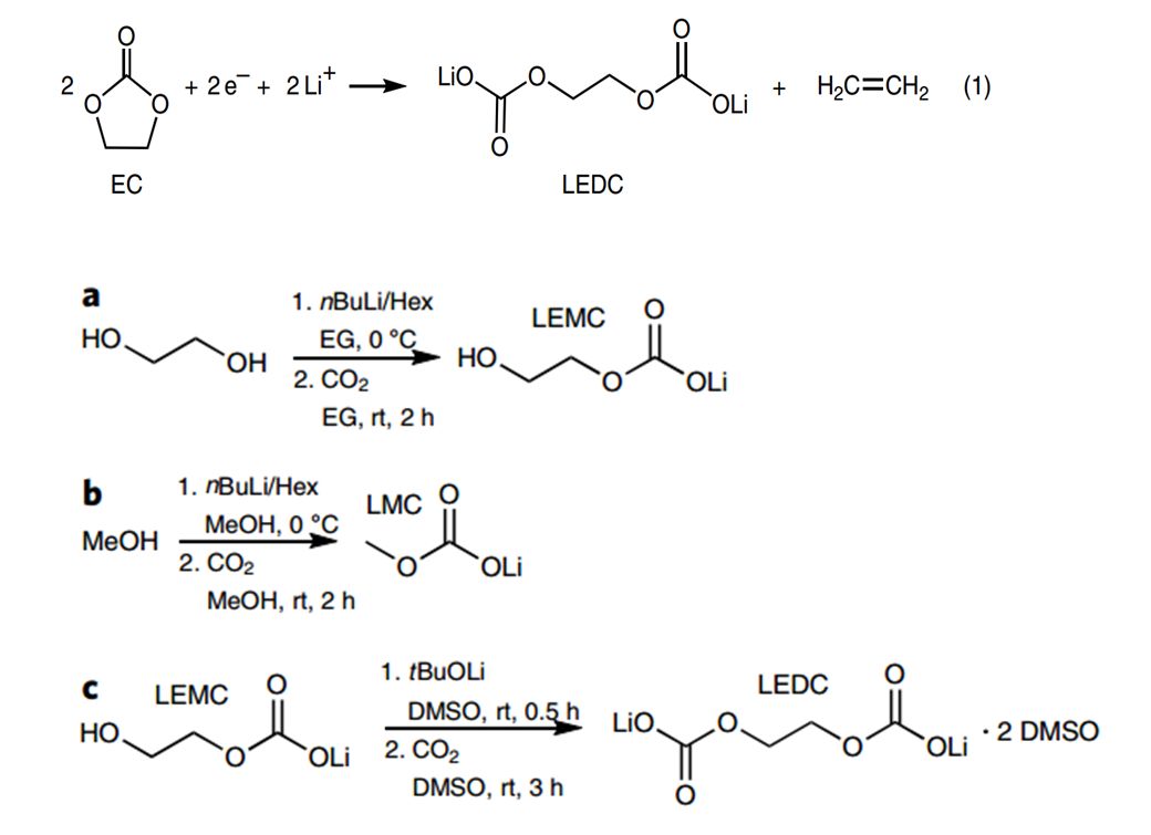 王春生＆許康等Nature Chemistry：顛覆傳統(tǒng)認(rèn)知！SEI膜不是你想的那個樣子