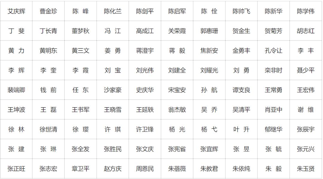 完整版！2019年國家自科基金項目評審專家名單（八大學(xué)部）