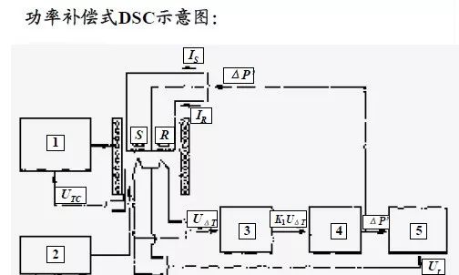 【表征】一文帶你了解熱分析技術(shù)——熱重TG &差熱DSC