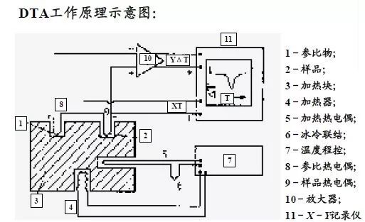 【表征】一文帶你了解熱分析技術(shù)——熱重TG &差熱DSC