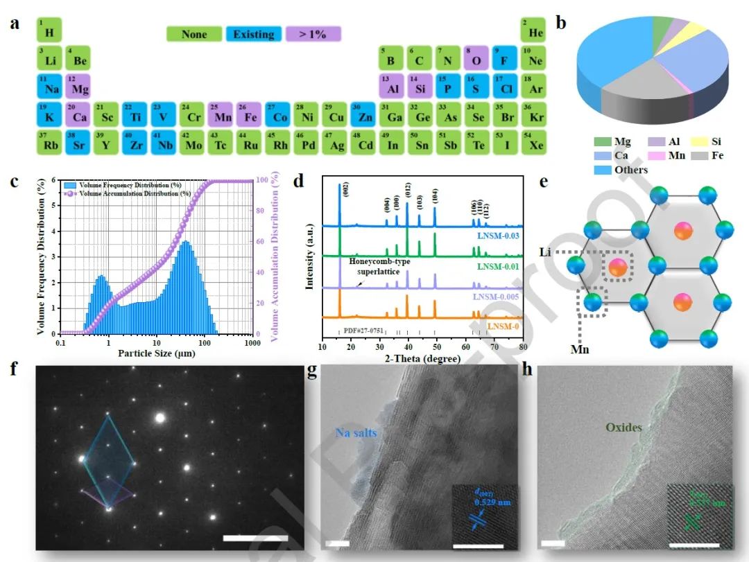 【DFT+實驗】北科李建玲Nano Energy：利用廢棄鋼渣設計梯度摻雜高熵正極用于高性能鈉離子電池