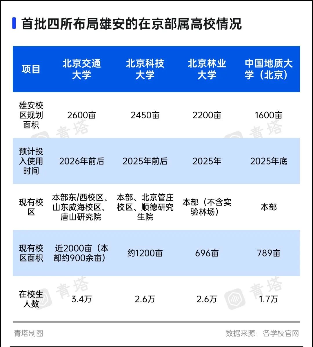 大手筆！150所高校集中簽約！