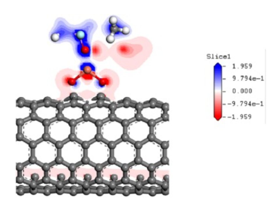 【MS論文精讀】密度泛函理論計(jì)算金屬氧化物摻雜碳納米管對(duì)沙林毒劑的吸附/解吸