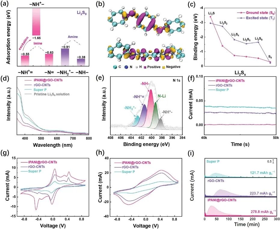 【計算+實(shí)驗(yàn)】8篇頂刊速遞：Nature子刊、JACS、AEM、AFM、ACS Catalysis等！