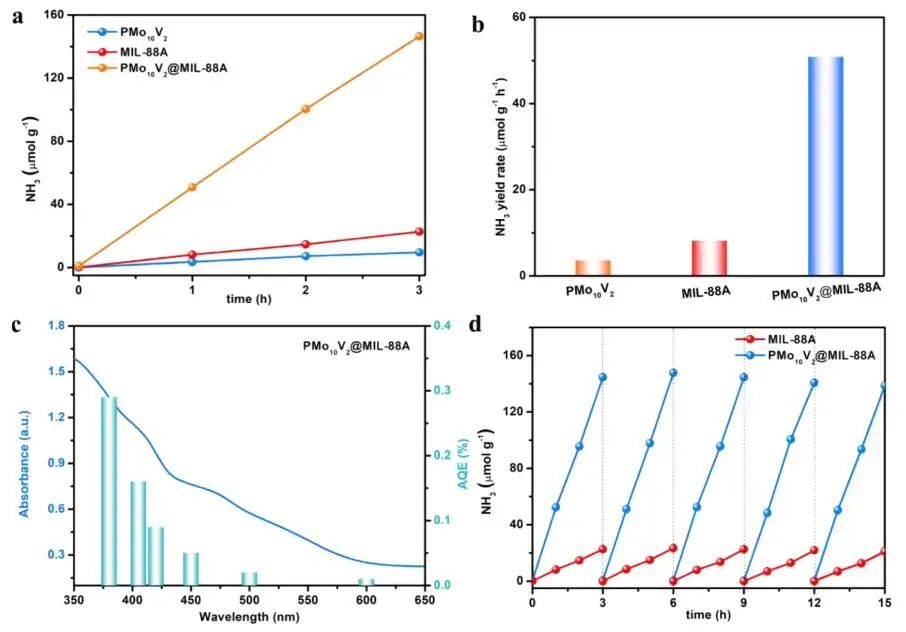 【計算+實(shí)驗(yàn)】8篇頂刊速遞：Nature子刊、JACS、AEM、AFM、ACS Catalysis等！