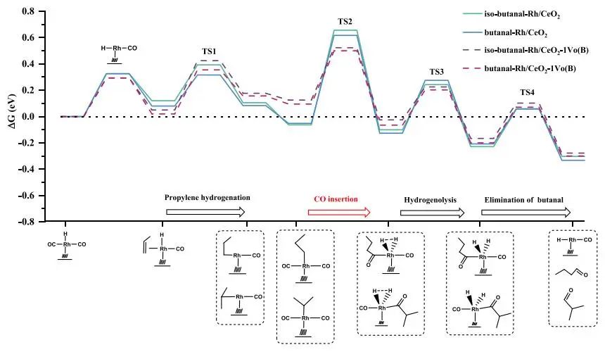 【計算+實(shí)驗(yàn)】8篇頂刊速遞：Nature子刊、JACS、AEM、AFM、ACS Catalysis等！