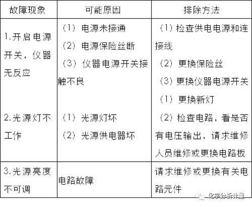 【表征】一個關于紫外分光光度計的五分鐘干貨