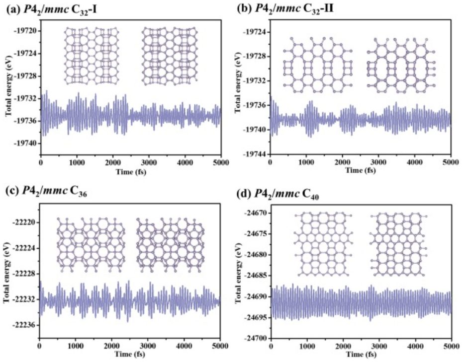 【計(jì)算論文精讀】基于密度泛函理論，在P42/mmc空間群中設(shè)計(jì)4種新的三維sp3雜化碳同素異形體