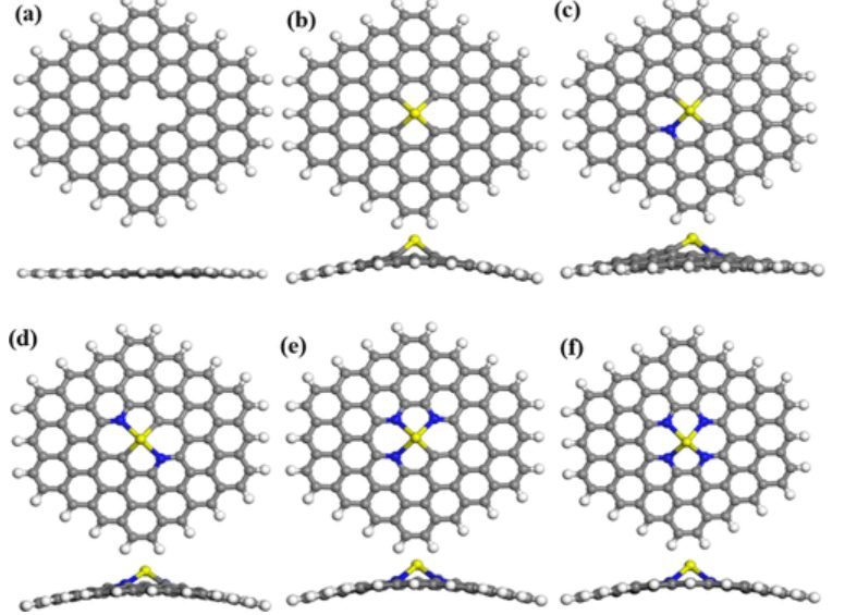 【計(jì)算論文精讀】ACS ANM: 石墨烯負(fù)載錫單原子催化劑用于CO2加氫制HCOOH