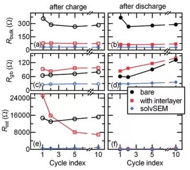 【動態(tài)】Advanced Energy Materials 溶劑-固態(tài)電解質(zhì)助力高性能全固態(tài)Li-S電池