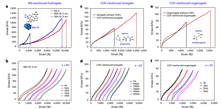 (待推送-11.20）新方法！蘇州大學(xué)最新Nature Materials，解決重大難題！