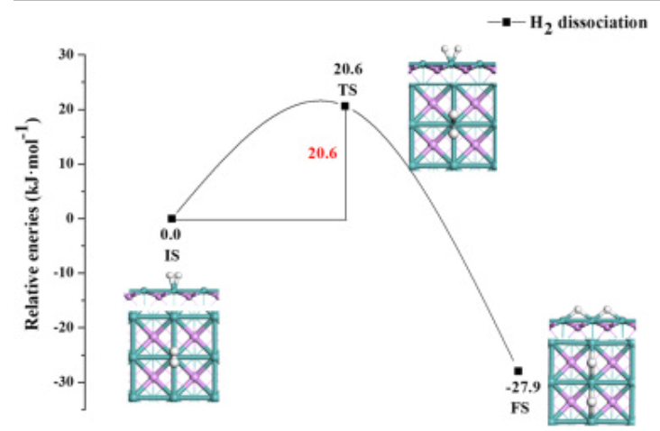 【MS論文精讀】太原理工Molecular Catalysis：喹啉在MoP（010）表面的加氫脫氮機理研究