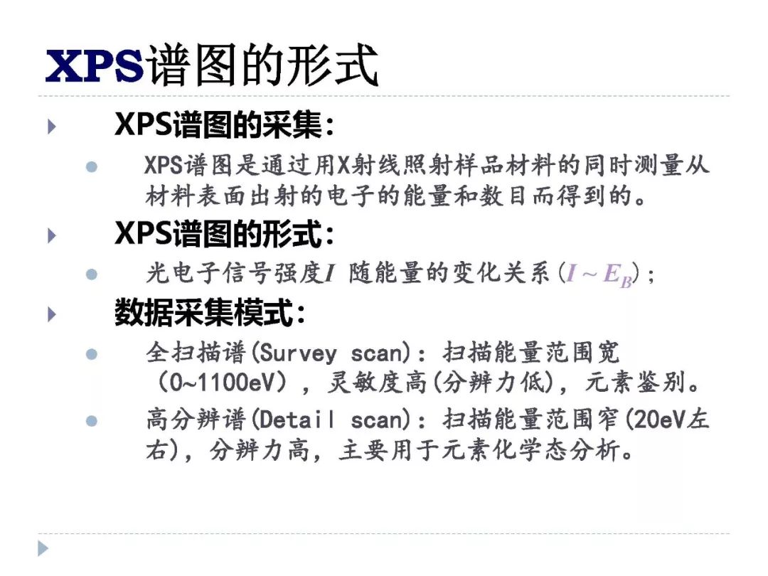 【干貨】XPS譜圖中各種譜峰以及其中的物理化學(xué)意義