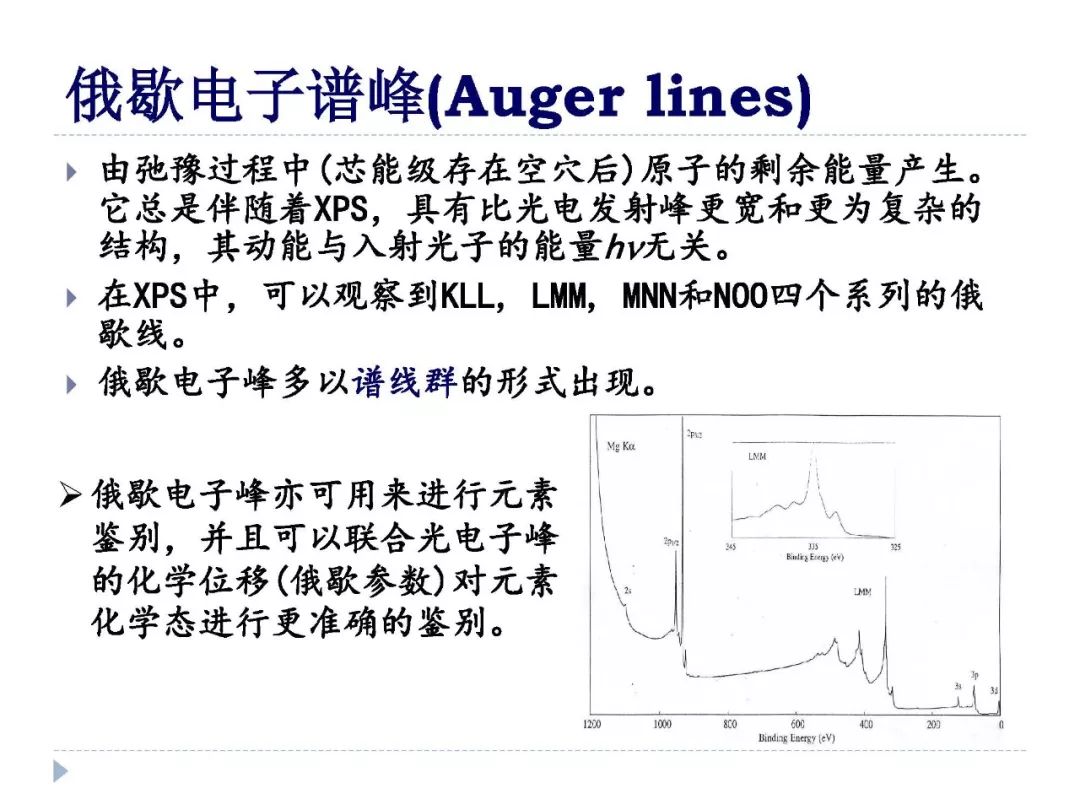 【干貨】XPS譜圖中各種譜峰以及其中的物理化學(xué)意義