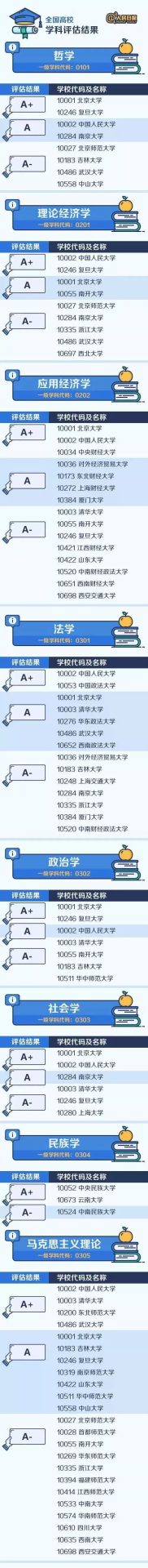 【權(quán)威】中國大學(xué)最頂尖學(xué)科名單出爐