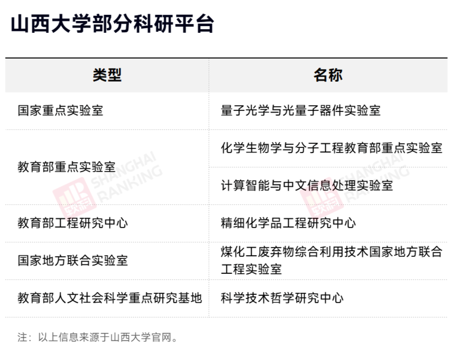 曾與北大齊名，如今聲譽式微、 連211高校都不是…