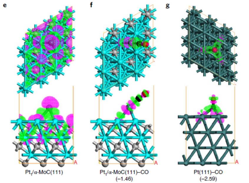 Nat. Nanotech. 精確調(diào)控電子性質(zhì)，實(shí)現(xiàn)Pt基催化劑抗CO中毒催化加氫