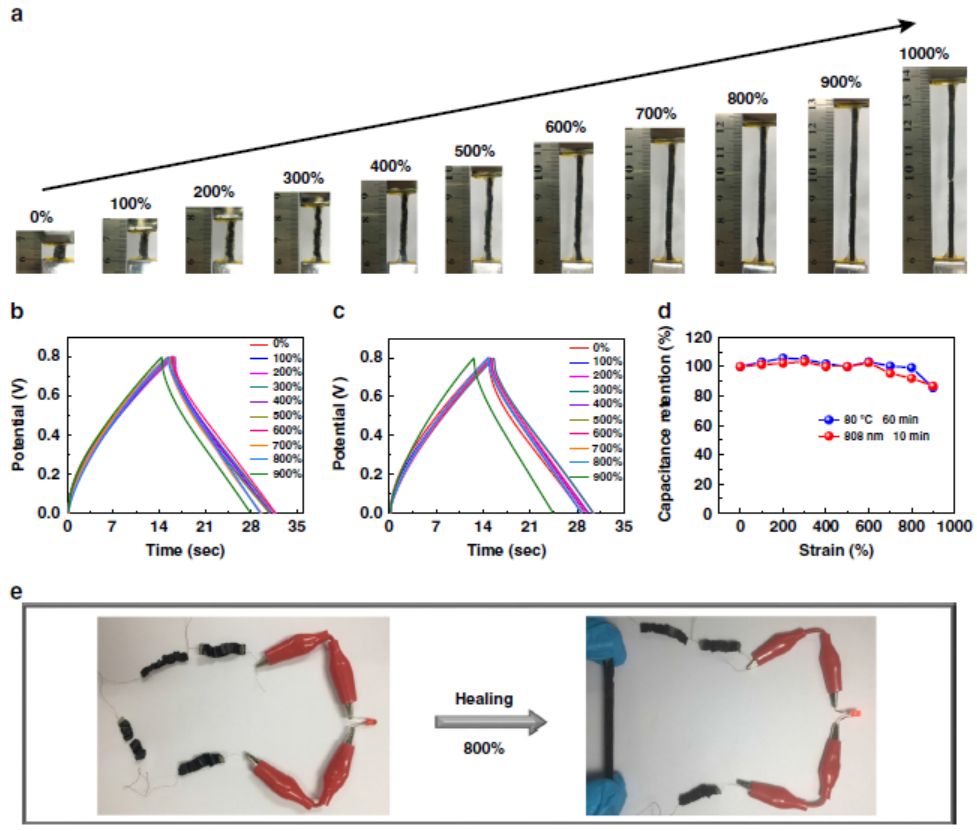 同濟(jì)陳濤Nature子刊：可拉伸、可修復(fù)高分子復(fù)合水凝膠超級(jí)電容器