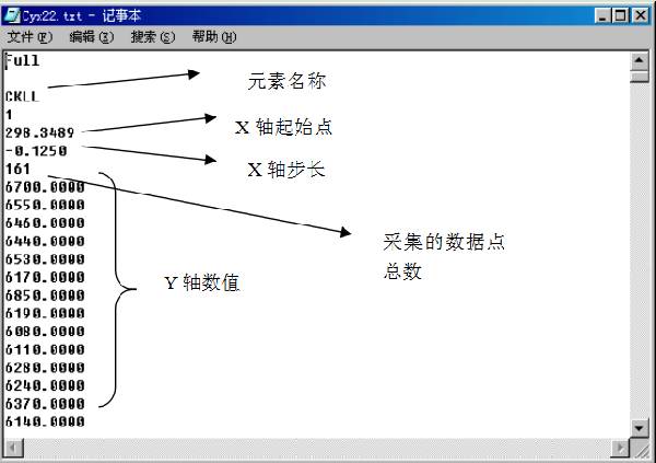 干貨丨Origin三板斧，輕松處理XPS各種譜圖