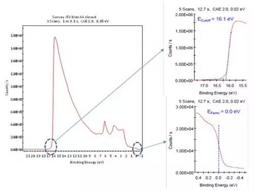 干貨丨實(shí)用案例解析紫外光電子能譜（UPS）原理及應(yīng)用