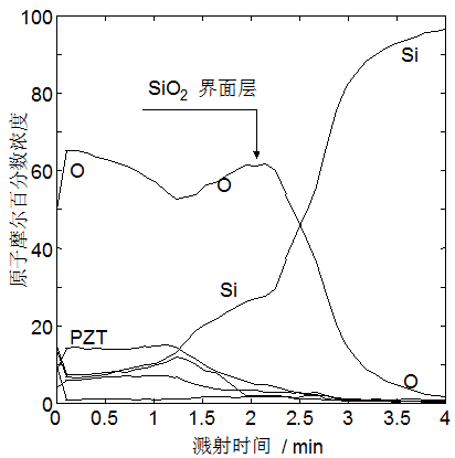 難得的干貨丨全面了解俄歇電子能譜法（AES）！