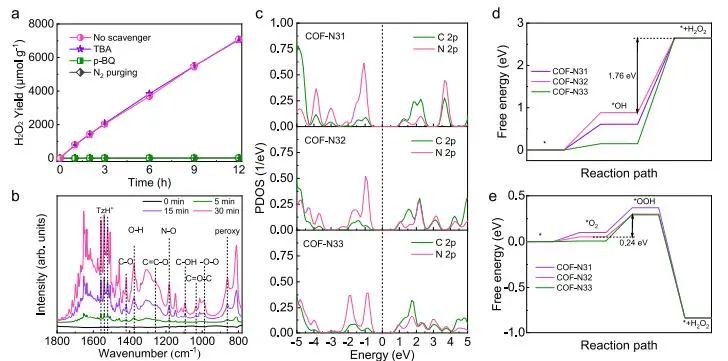 【DFT+實驗】北京大學Nature子刊：COF中引入電子給體，促進光催化H2O2合成