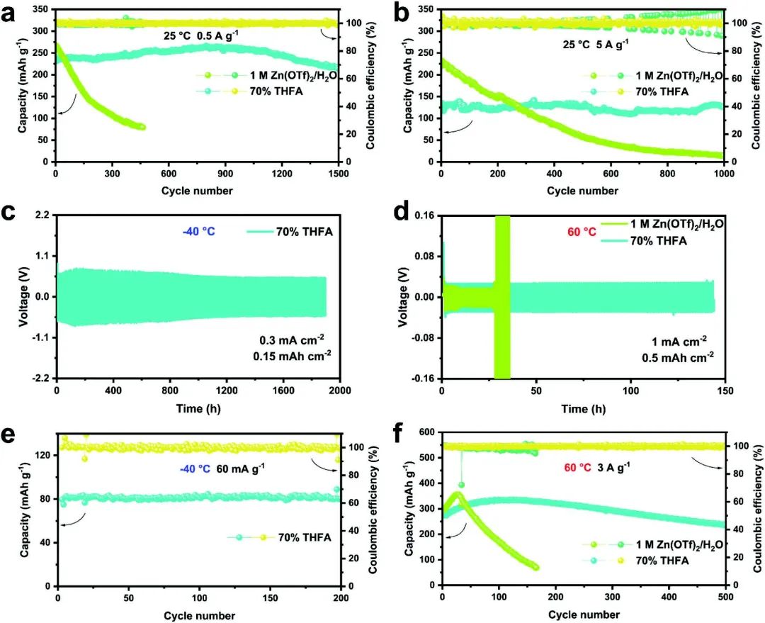 楊程凱/于巖/王騫AFM：三元電解液增強鋅離子電池的界面電化學(xué)和溫度耐受性