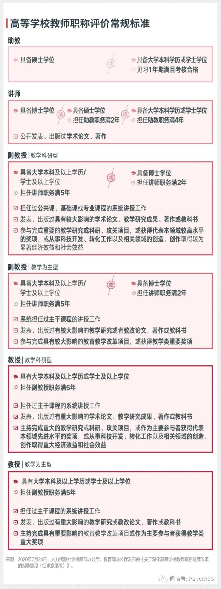 大學(xué)教師晉升到正高級(jí)職稱，需要多長(zhǎng)時(shí)間？