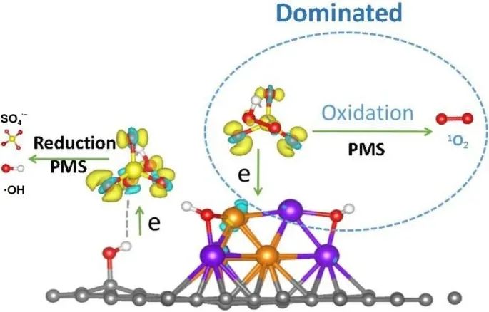 浙農(nóng)林大Nano Research：FeMn-OH-BC活化過氧單硫酸鹽高效降解四環(huán)素