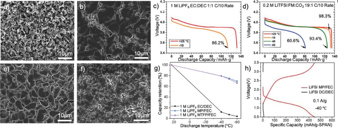 電池日報，8篇頂刊：Adv. Sci.、AEM、Nano Today、AFM、EnSM等成果合集！