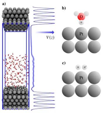 ACS Catalysis：通過基于DFT的分子動力學模擬認識Pt（111）表面氫析出反應活性！