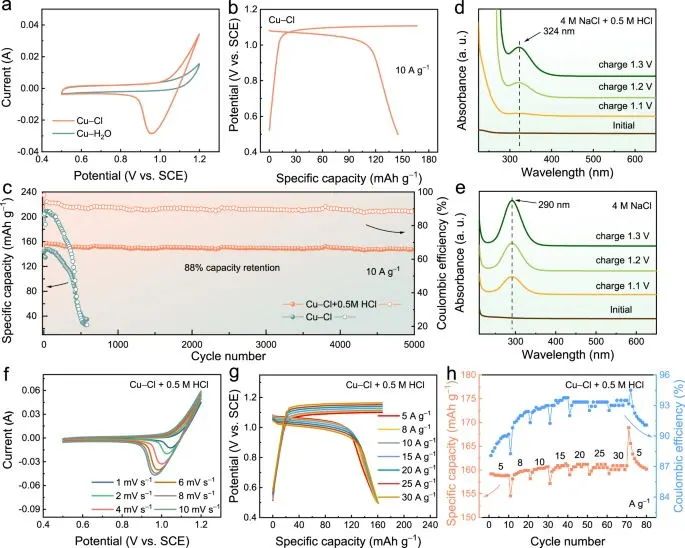 ?支春義/劉洪鑫/李洪飛，最新Nature子刊！配位策略提升放電電壓！