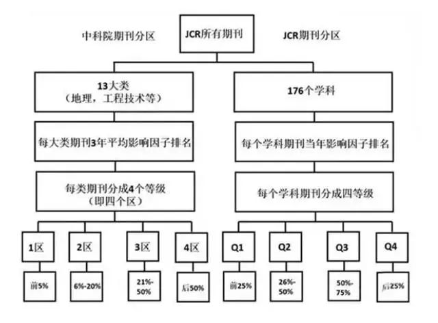 為什么影響因子集體大漲？分不清JCR分區(qū)、中科院分區(qū)？（附完整期刊IF名單）